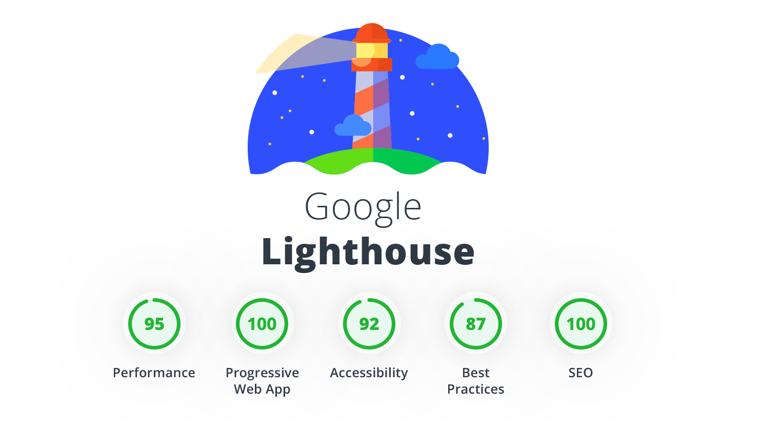 Google Lighthouse SEO Tool